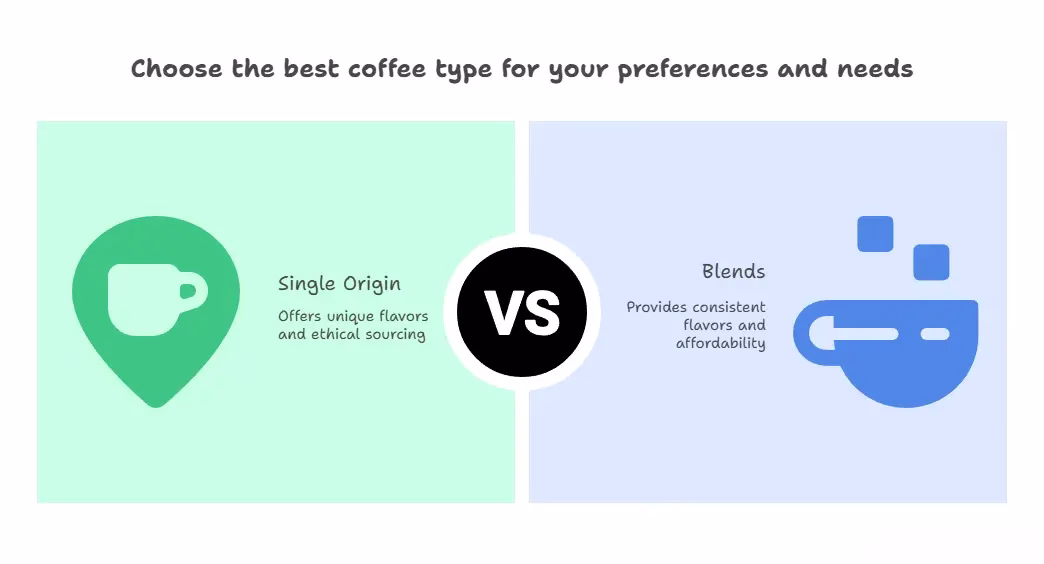 Single origin vs blends